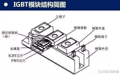 新能源之風，帶動國產芯片起步高飛
