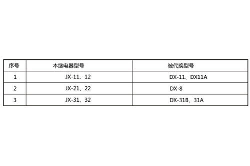 上海上繼科技 JX-32 集成電路信號繼電器在太陽能發(fā)電中的應用與技術解析