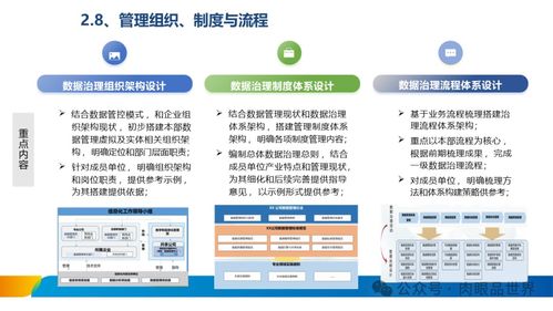 數據治理驅動網絡投資管理 XX集團體系建設方案