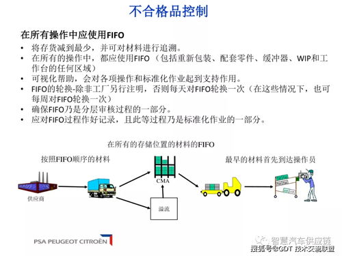 不合格品如何破局？【網絡投資管理】的標準化流程與風險深度控制