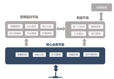 統一部署與投資優化并行 Dr.COM DHCP系統在廣東廣電網絡落地標志著智慧運維新階段